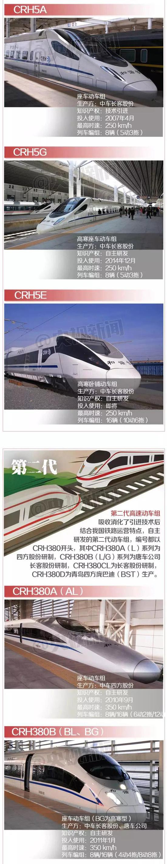 中国高铁：一看就知道厉害_WWW.TQQA.COM